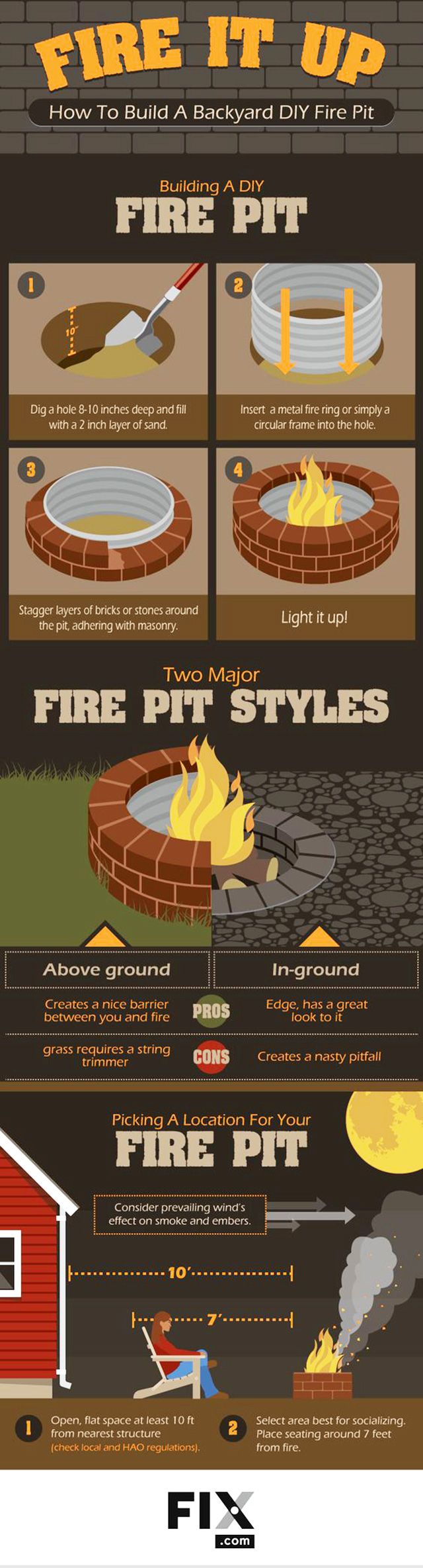 5 Steps to Building A Backyard Fire Pit
