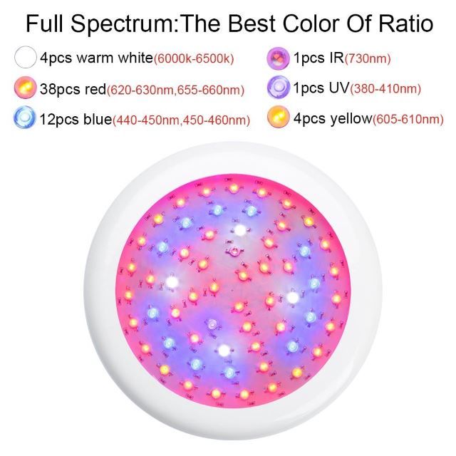 Best UFO LED Grow Light Reviews 2019