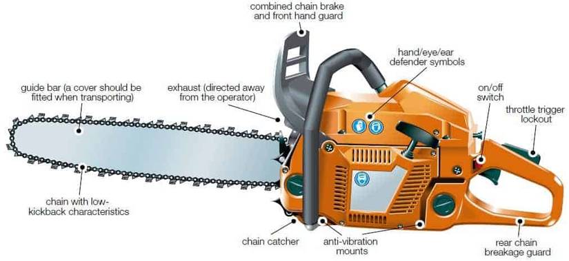 Chain Saw Exploded View Chainsaw Safety