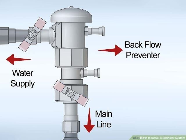 aid182111-v4-900px-Install-a-Sprinkler-System-Step-10-Version-2