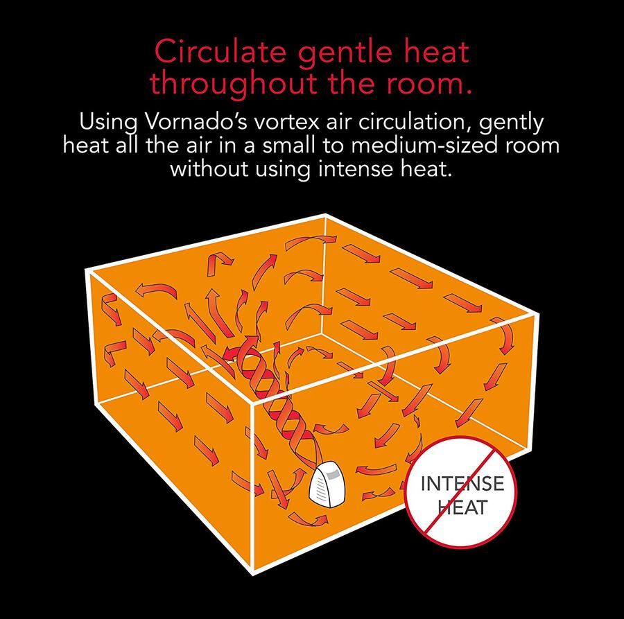 Vornado Space Heater Heating Capacity Diagram