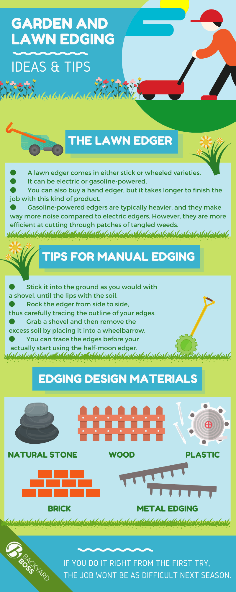 Garden and Lawn Edging Ideas &amp; Tips - infographic