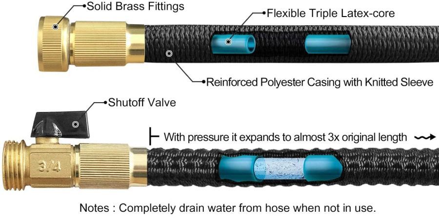Expandable garden hose expanded and contracted.